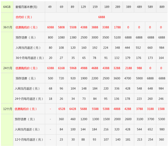 64GB 容量电信iPhone 5不同年限套餐 64GB 容量电信iPhone 5不同年限套餐