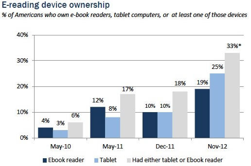 ereading device