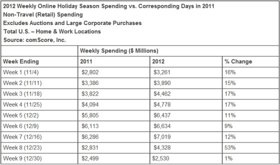 ������ͳ�ƵĿ�֧����͹���˹��＾��������Ҫ�����ڵ�ƣ��