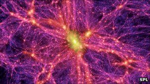 在宇宙的遥远天体之间，引力的作用并不能解释天文学家看到的一切，如果只有这些天体的引力，那各个星系应该处于分崩离析的状态，因此在各个星系之间，还存在把它们联接在一起的物质。天体物理学家将这种理论中的物质称为“暗物质”，我们看不见它们，但它们确实在星系间起着作用。在最大的距离尺度上，宇宙正在加速扩张。因此我们更需要关注与引力作用截然不同的暗物质。目前的理论估计，宇宙的73%为暗能量，23%为暗物质，而只有4%是我们已知的物质。