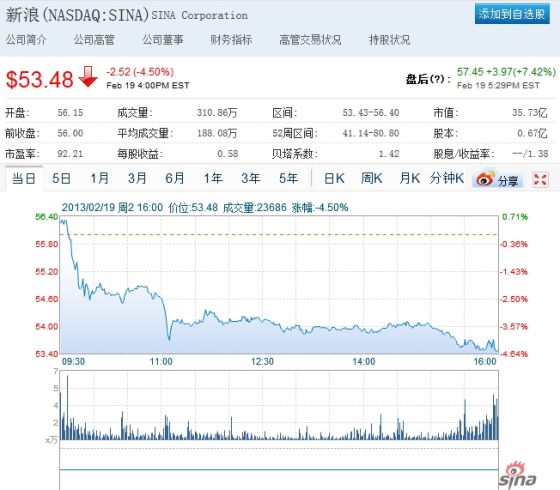 ���˹ɼ��̺����7%��