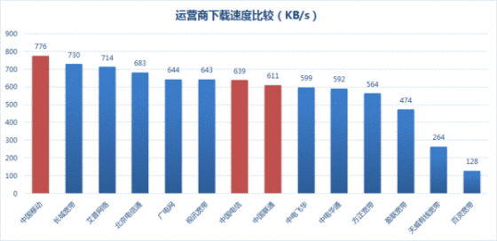 迅雷指数的黑色幽默:自己宣告退出一线城市|互