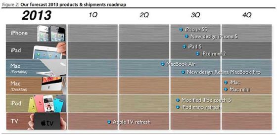 Appleinsider预测的今年苹果公司产品路线图 Appleinsider预测的今年苹果公司产品路线图