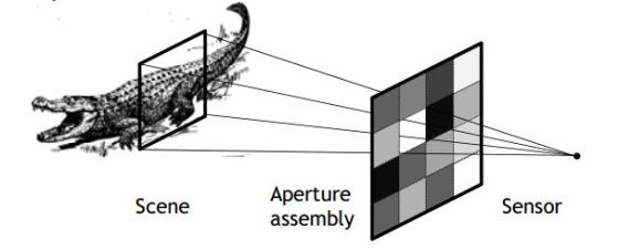 美国贝尔实验室的一个科学小组提出了一项新的相机技术方案，在这张演示图中这台相机展示了两部分的组件：一个光圈，以及一个光电感受器组件 