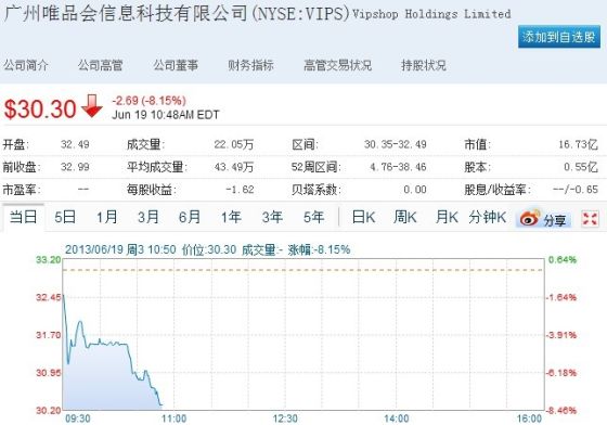 ΨƷ���������̵���8%