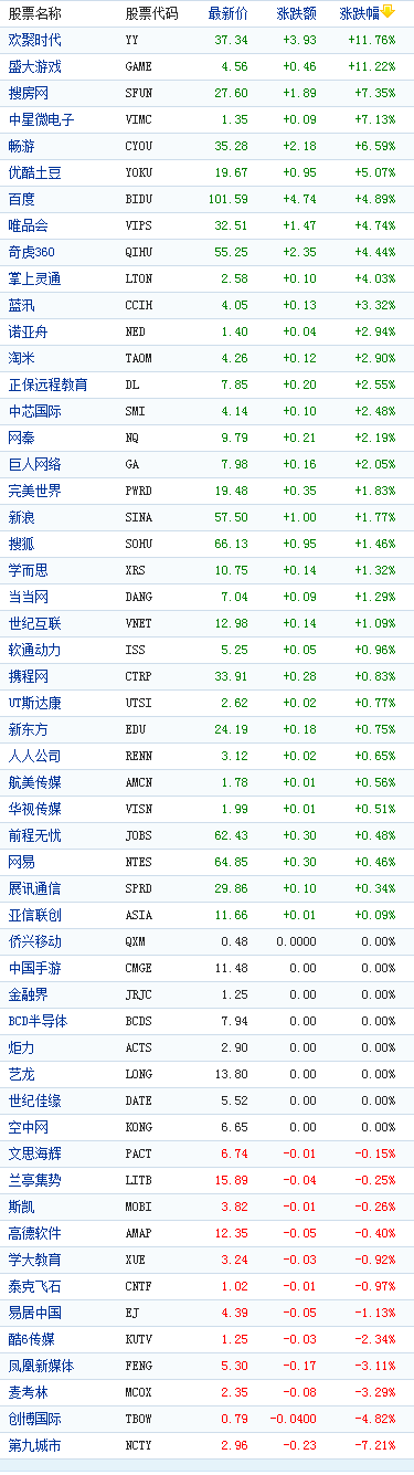 �й��������һ���̶������ǻ���ʱ����11%