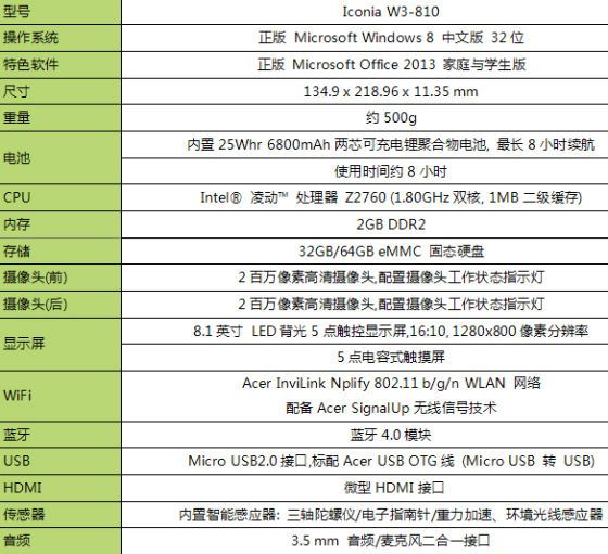 곞 Iconia W3ϸ