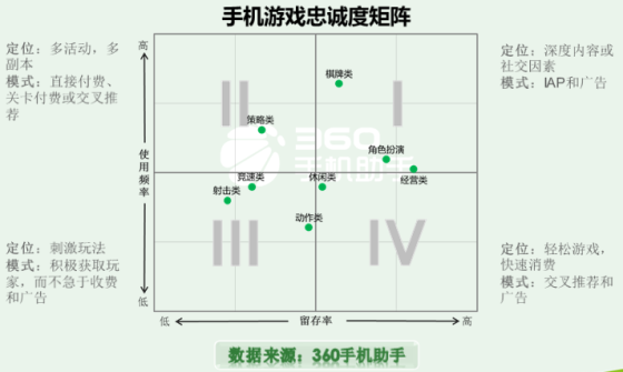 360��˾�������ֻ���Ϸ�ҳϾ���