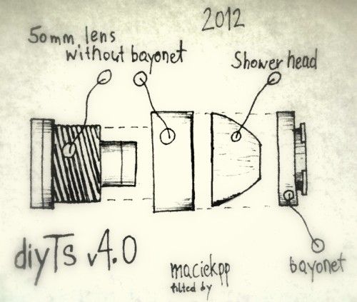 橡胶管内接环、莲蓬头和镜头组合的样子