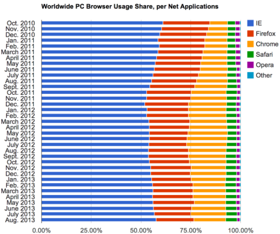 ��PC�ˣ�IE��������������Ʒǳ�����