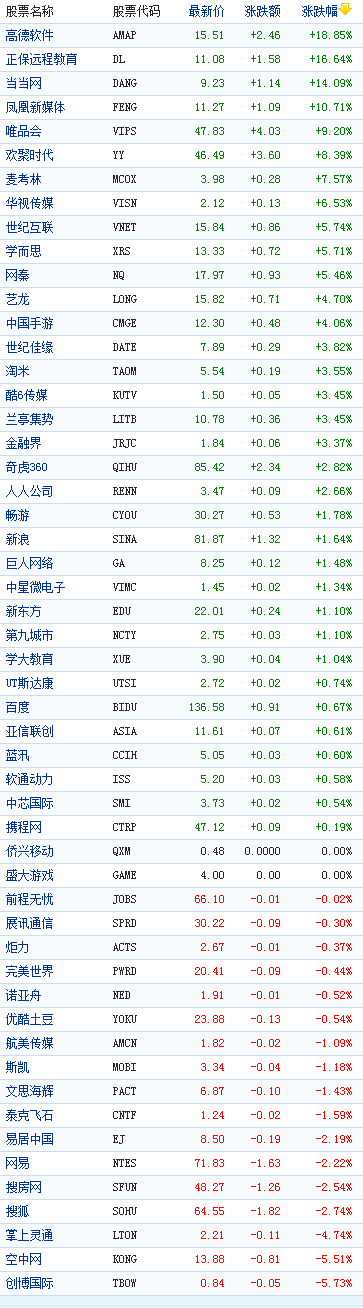 �й��������һ���̶������Ǹߵ�������18%