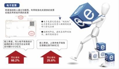 6家企业申请 开票门类覆盖全品类 制图 任萍 6家企业申请 开票门类覆盖全品类 制图 任萍