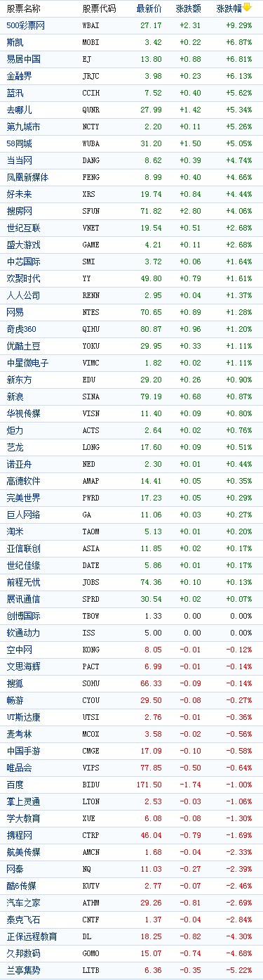 �й���������������ǵ�����500��Ʊ����9%