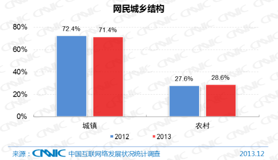 广东各地市人口排名_中国各省市常住人口排名(3)