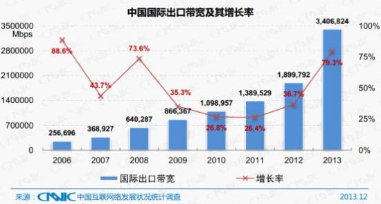 金立语音王_电信语音收入(2)