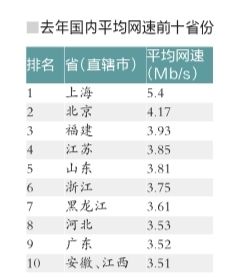 2013年中国互联网感知数据报告