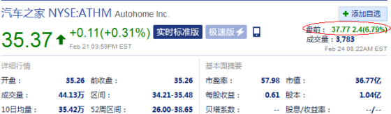 ����֮�ҷ������к��׸��Ʊ� �ɼ���ǰ��7%