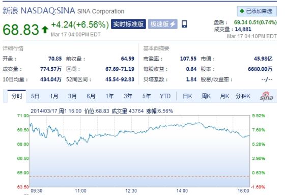 ���˹ɼ���һ�����ǳ�6%