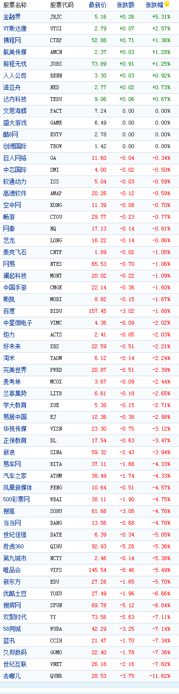 �й�������������̶����µ�ȥ�Ķ���11%