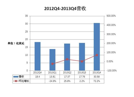 ����Ͱ�Ӫ������