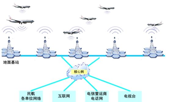 ˴ιWiFiõATG(air to groundվ)ʽ