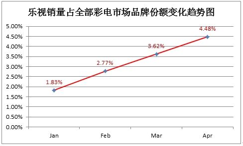 ������Դ����������2014��4�·�����