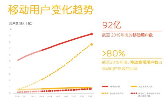 历年 世界人口数量_全世界人口总数(3)