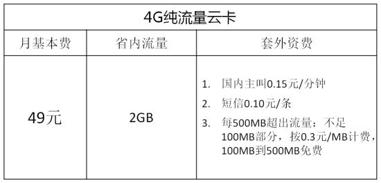 中国电信公布4G手机套餐：最低59元包500MB流量