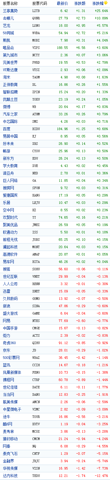 �й���������������ǵ�������ͤ������25%