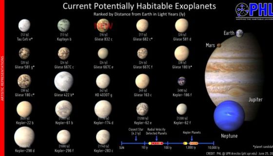《宜居行星目录》现在拥有23个有趣的天体，其中包括Gliese 832 c，它是这个目录中的3颗与地球最相像的行星中距离我们最近的一个。