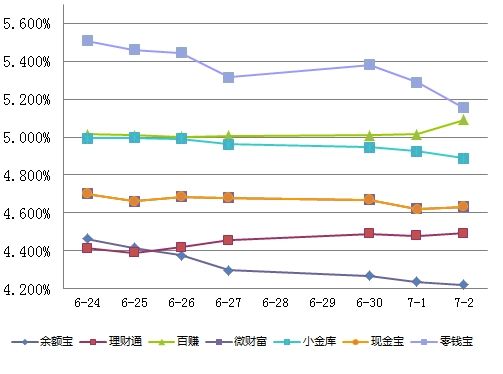 收益走势图 收益走势图