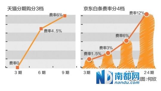 南都配图