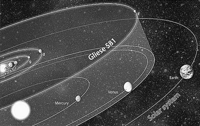 格利泽581行星系统(假设581g和581d仍存在的情况下)与我们太阳系的