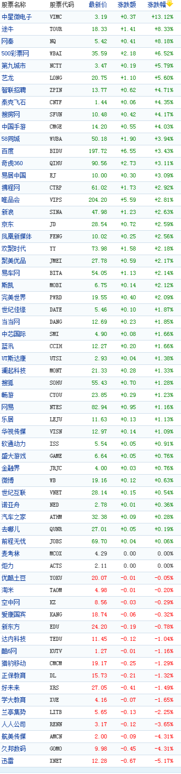 �й��������һ���̶�������;ţ��8%