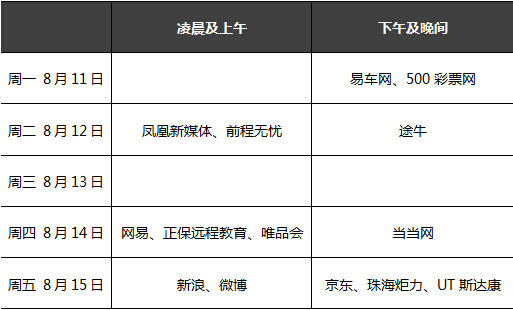 一周中概股前瞻：微博新浪网易发财报