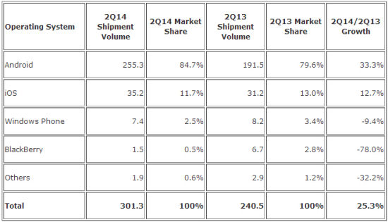 ȫ�����ܻ����ȳ���������3��