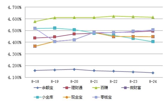 ��������ͼ