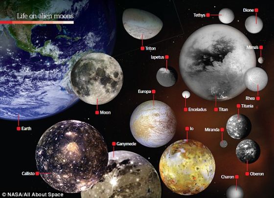 在太阳系中,有几个星球拥有可能孕育生命的环境条件,如木星的卫星