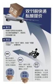 ��ͼ���˳�