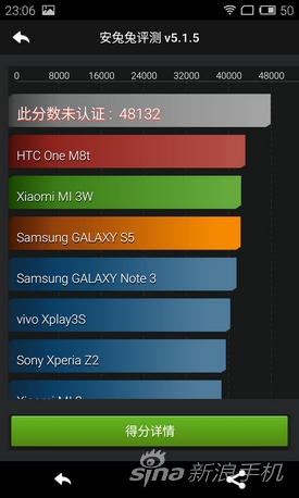 ʹ仯YunOSMX4