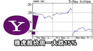 �Ż��ɼ���һ����µ�15%