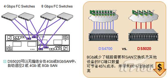 IBMжDS5020ĸ