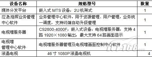 可视应急指挥调度系统在能源行业的应用案例
