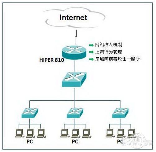 艾泰HiPER 810助力青岛海泰科模具有限公司_