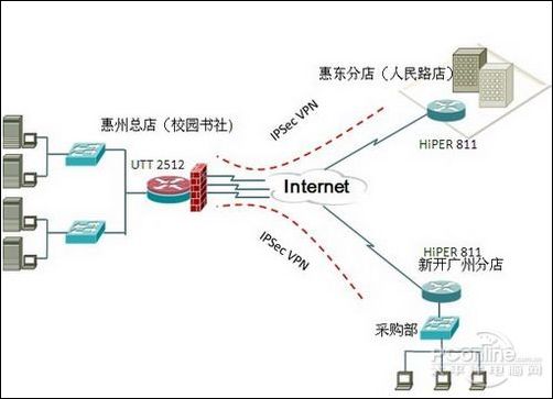 小精灵高智商构建惠州文采书店vpn安全互联