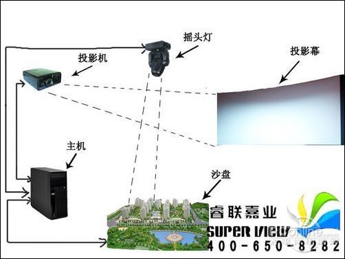 互动投影的原理_地面互动投影系统原理图(3)