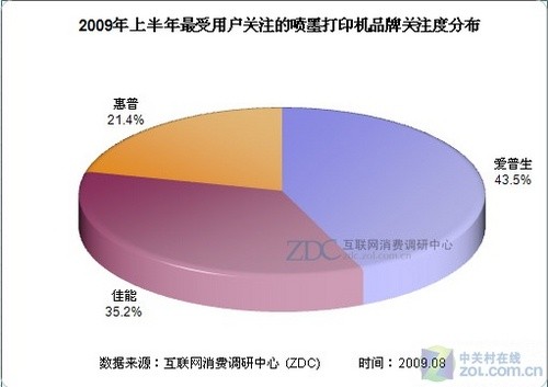 GDP中后面E代表什么_gdp什么意思(3)