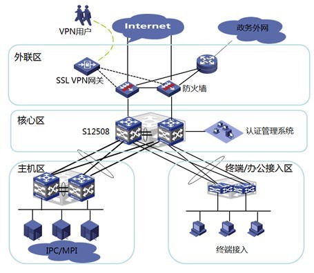 十一部门：推动新型信息基础南宫体育网址设施协调发展优化布局算力基础设施