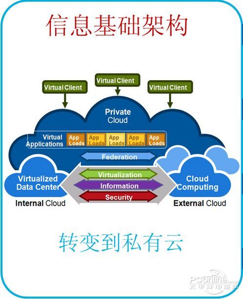 目标私有云!EMC VPLEX异地虚拟存储技术_商