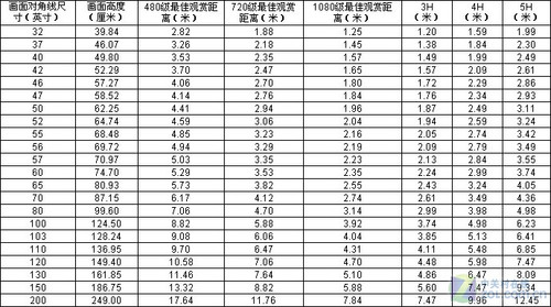 征战星际2 投影机分辨率是否越高越好_商用